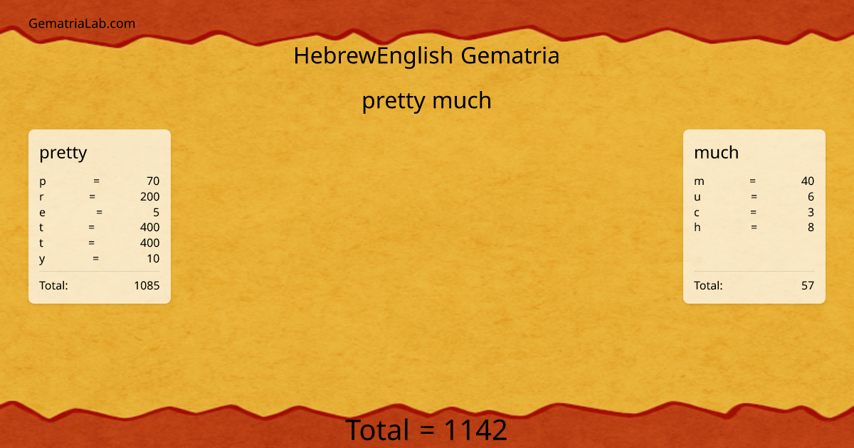 pretty much in hebrewEnglish Gematria